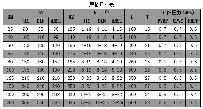 井上用制氮機